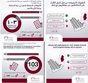 سعادة رئيس اللجنة الوطنية لحقوق الإنسان يعرض قضية الصحافيين والكتاب المدرجين على قوائم الإرهاب من قبل دول الحصار ..ومنظمة "بان أميركا" تتعهد بالدفاع عن المتهمين ورفع التهم عنهم